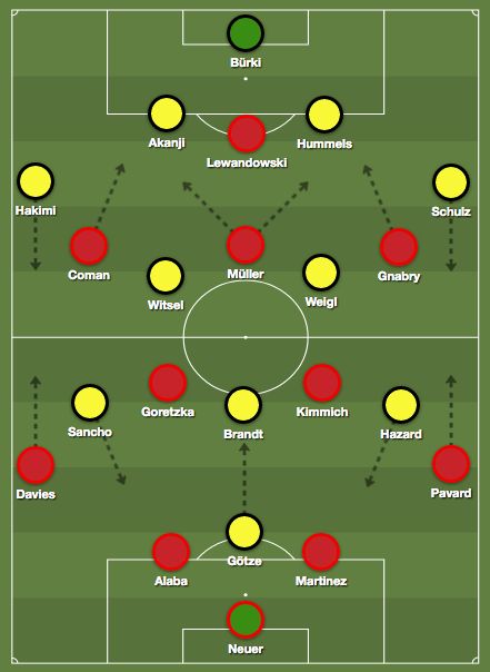 Bayern Dortmund Tactics