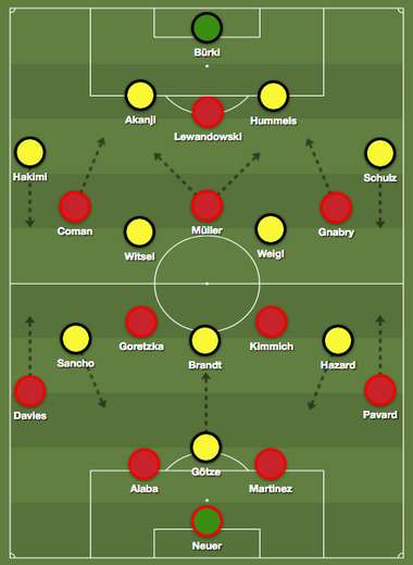 Bayern Dortmund Tactics
