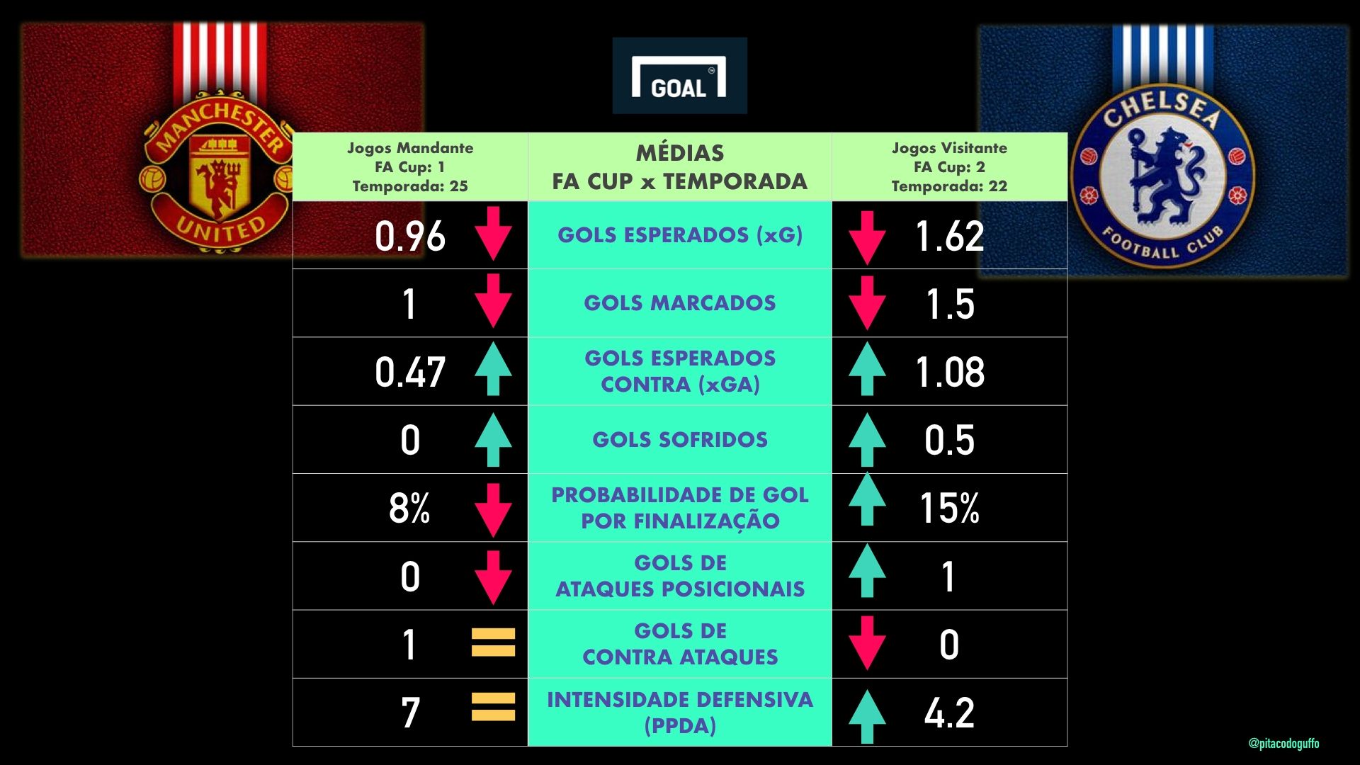 Card 02 Semifinal FA Cup