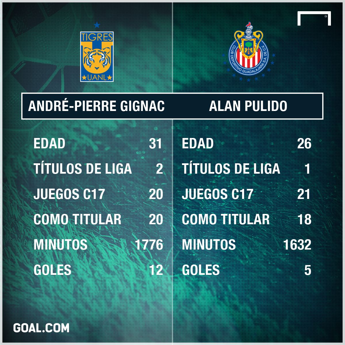 Afiche Gignac Pulido