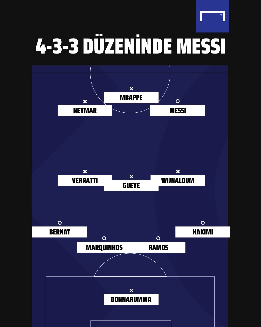 PSG Predicted Line-up 4-3-3