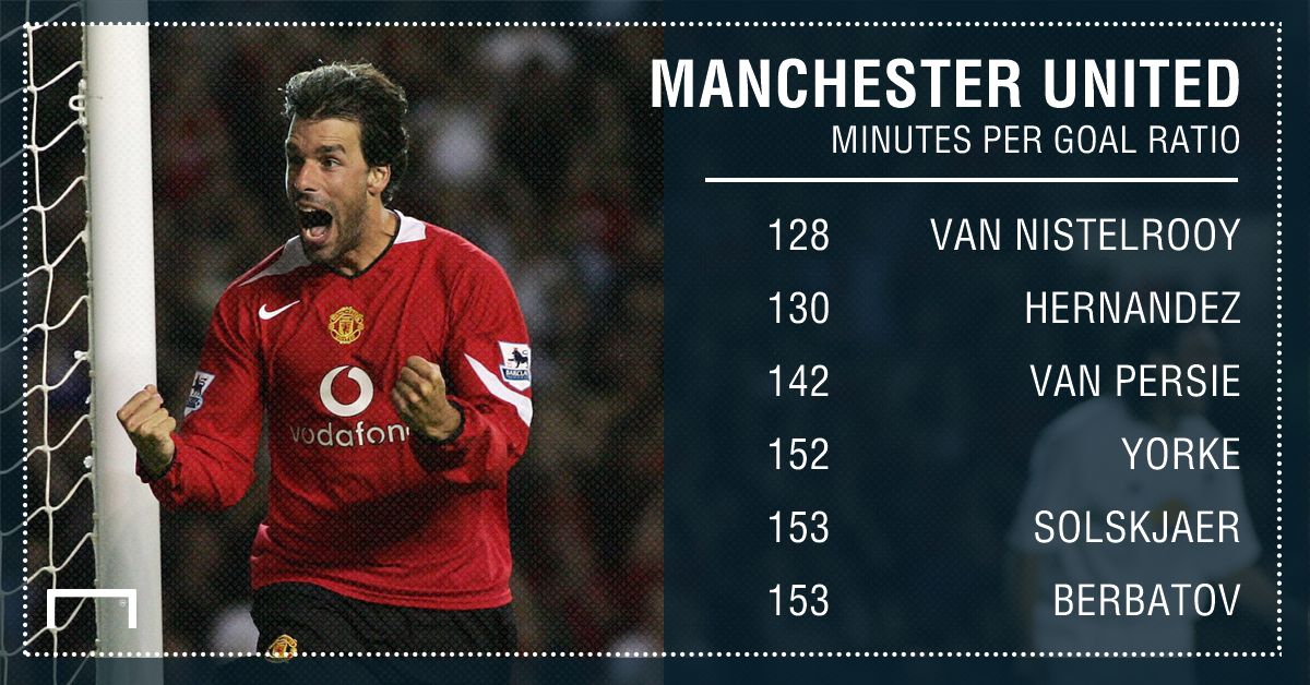 Ruud van Nistelrooy GFX