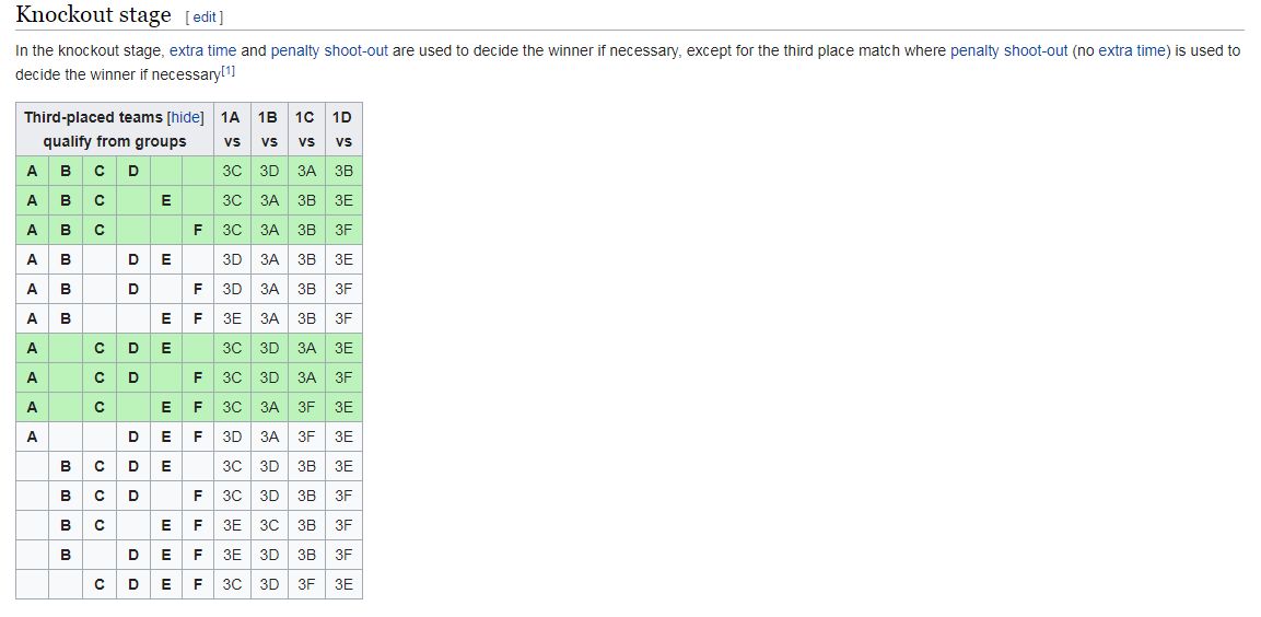 Cách bốc thăm chia cặp ở vòng 1/8 ASIAD 2018