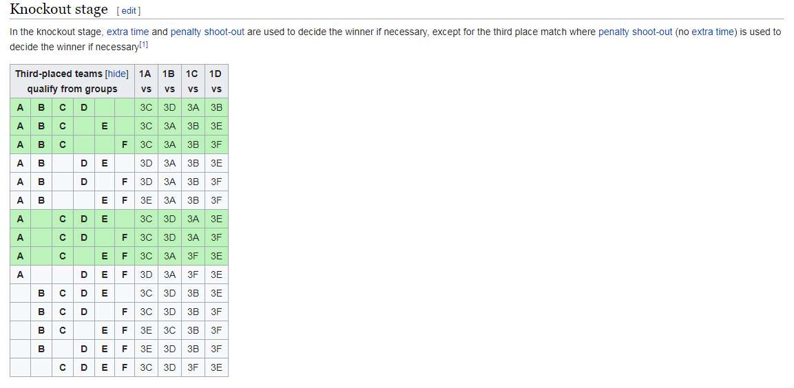 Cách bốc thăm chia cặp ở vòng 1/8 ASIAD 2018