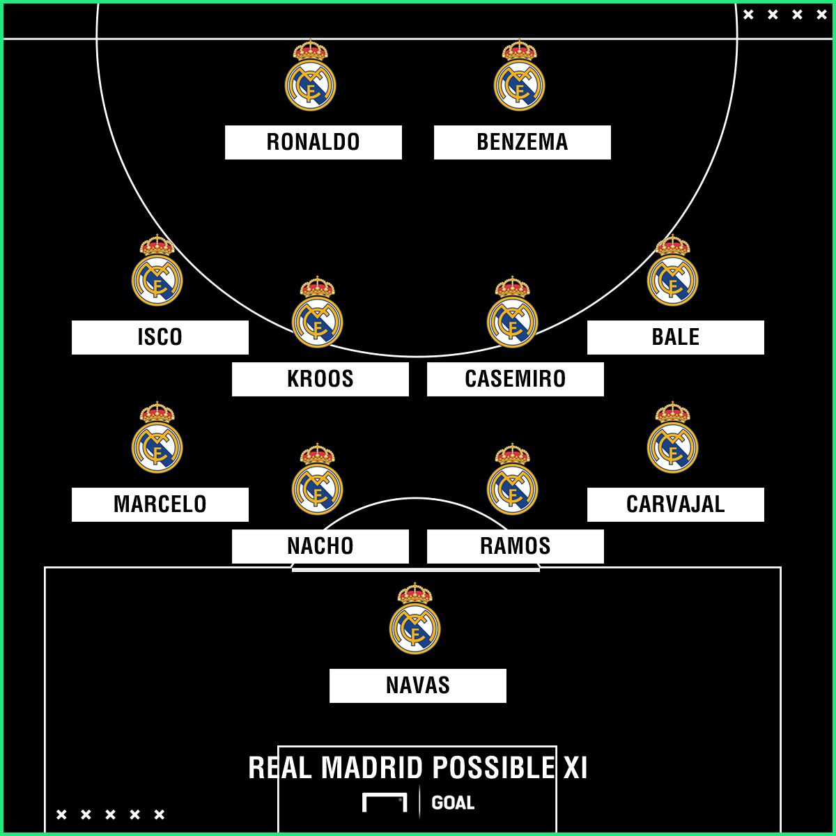 Real Madrid possible Eibar