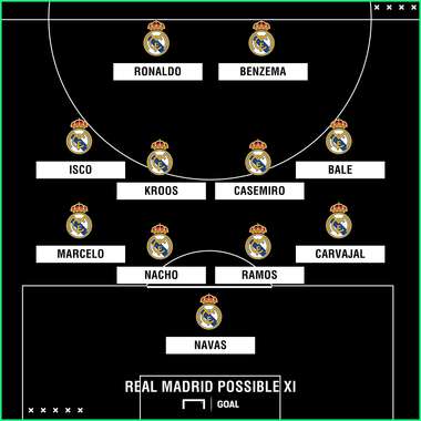 Real Madrid possible Eibar
