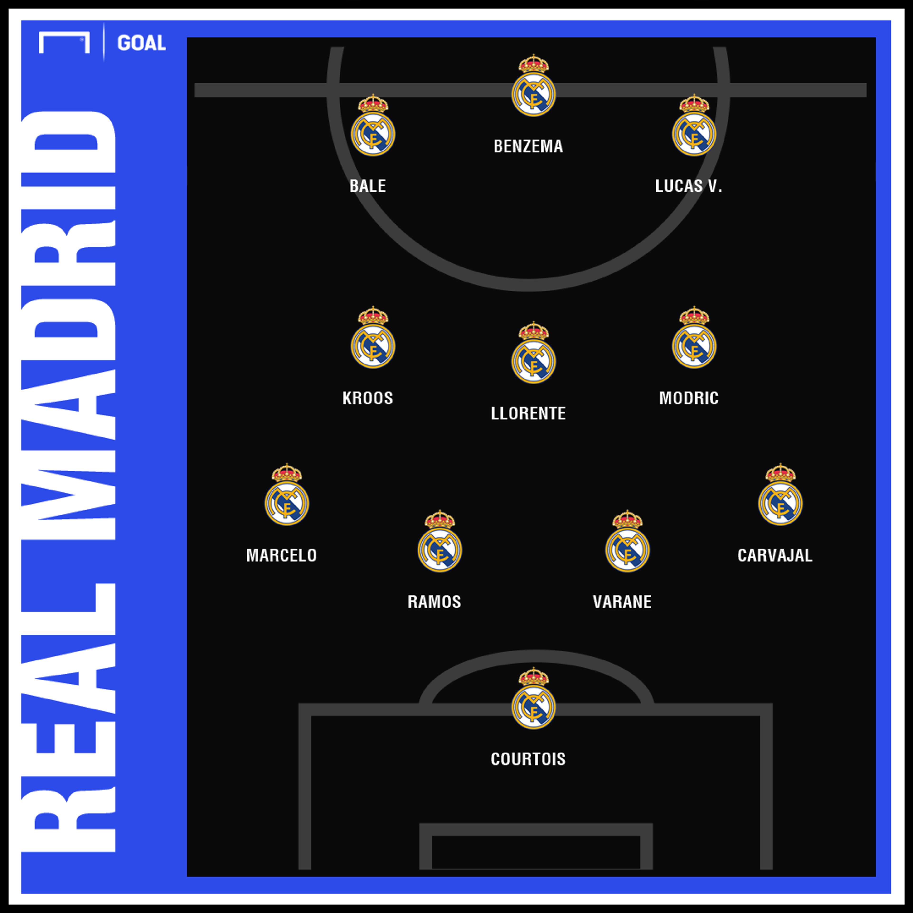 Villarreal Real Madrid Provavel Escalaçao La Liga | GFX | 02012019