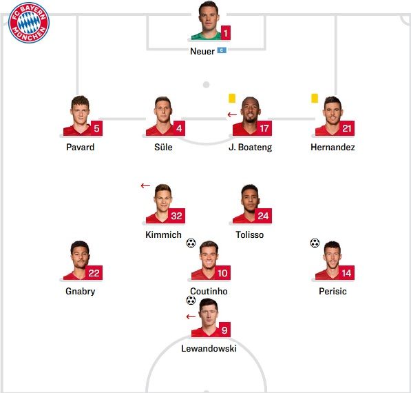FC Bayern Starting vs FC Koln