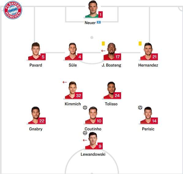 FC Bayern Starting vs FC Koln