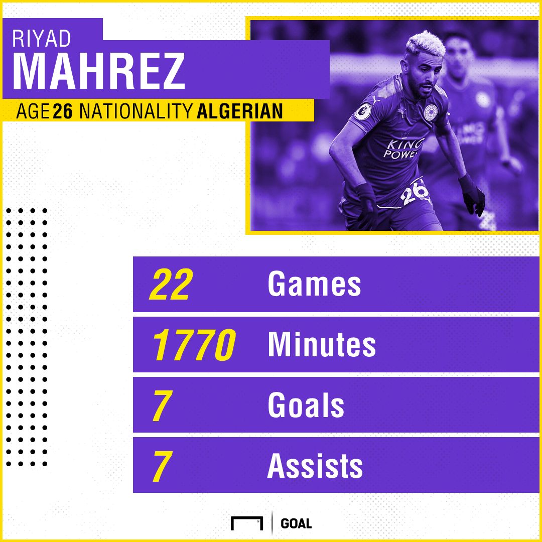 Riyad Mahrez stats 120118