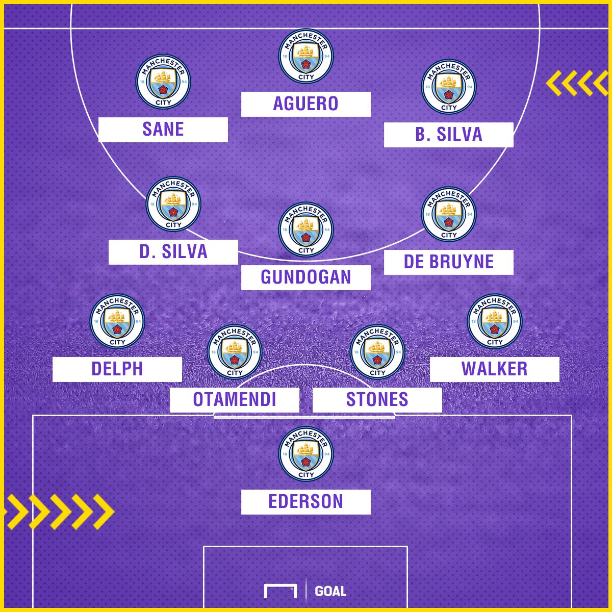 Man City possible XI
