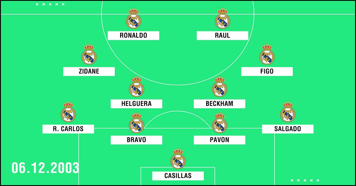 Clasico Aufstellung Real Madrid 2003