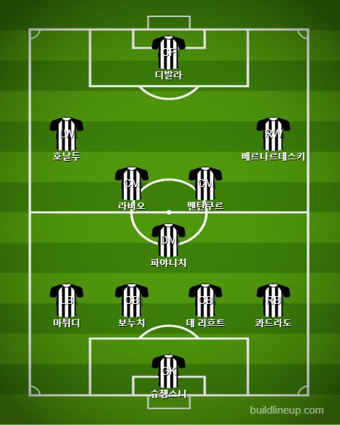 Juventus Starting vs Lecce