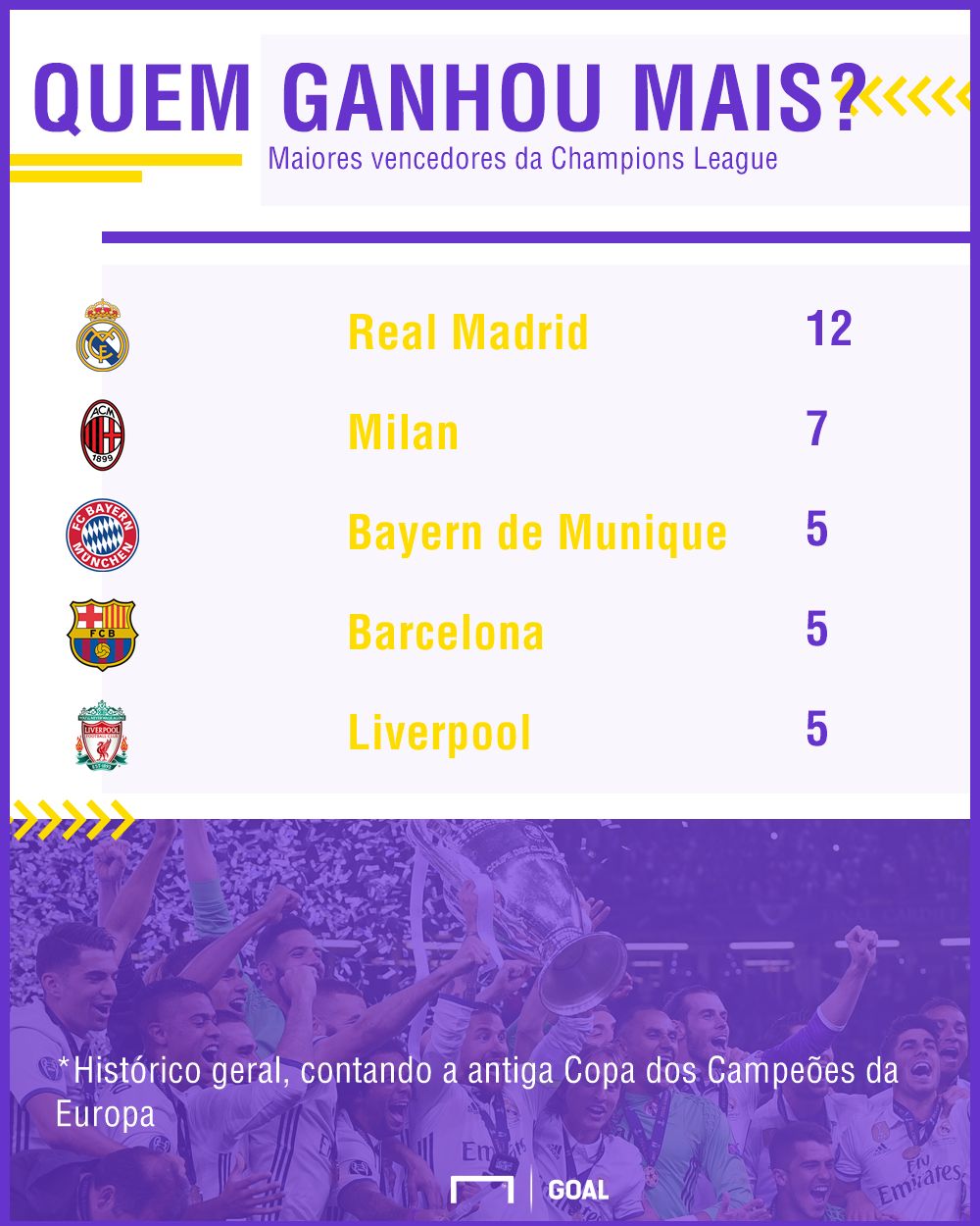 GFX Champions 23052018