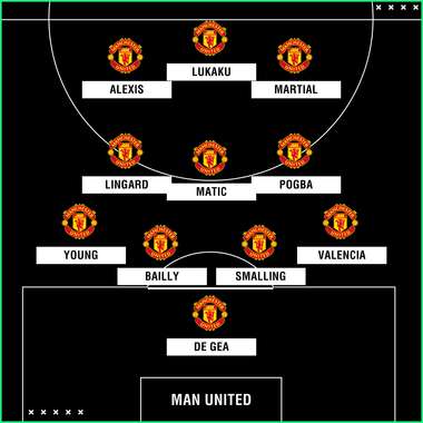 PS escalacao Man United 21022018