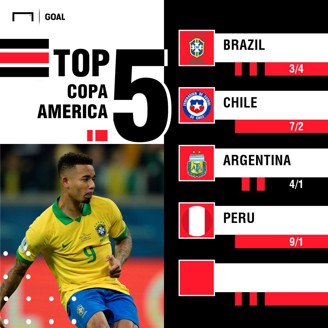 Copa America outright odds graphic