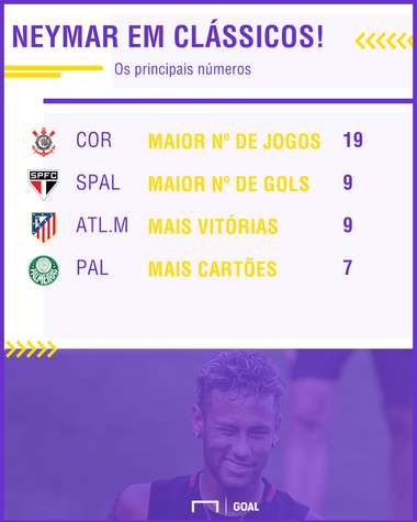 GFX neymar em clássicos