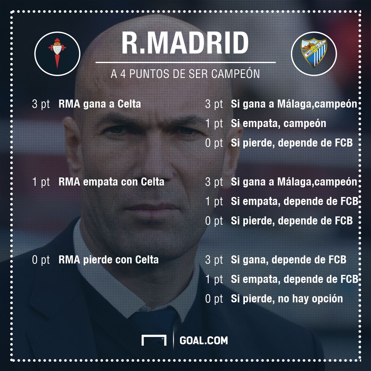 GFX Info Real Madrid calendar remaining in La Liga