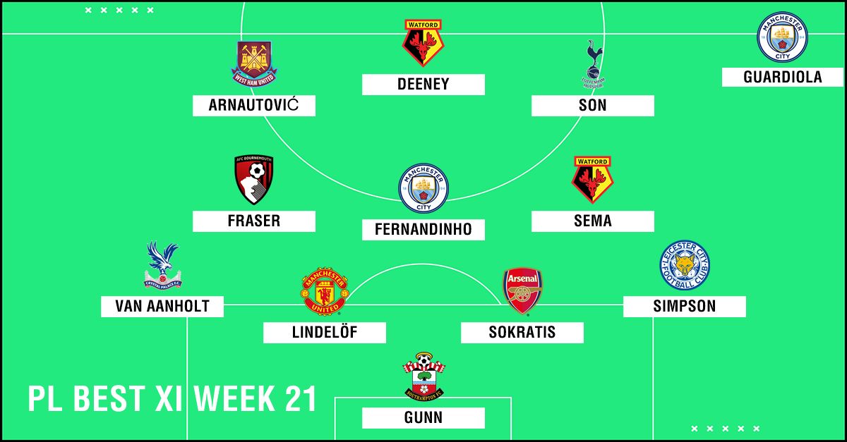 Best XI : ทีมยอดเยี่ยมพรีเมียร์ลีก 2018-2019 สัปดาห์ที่ 21