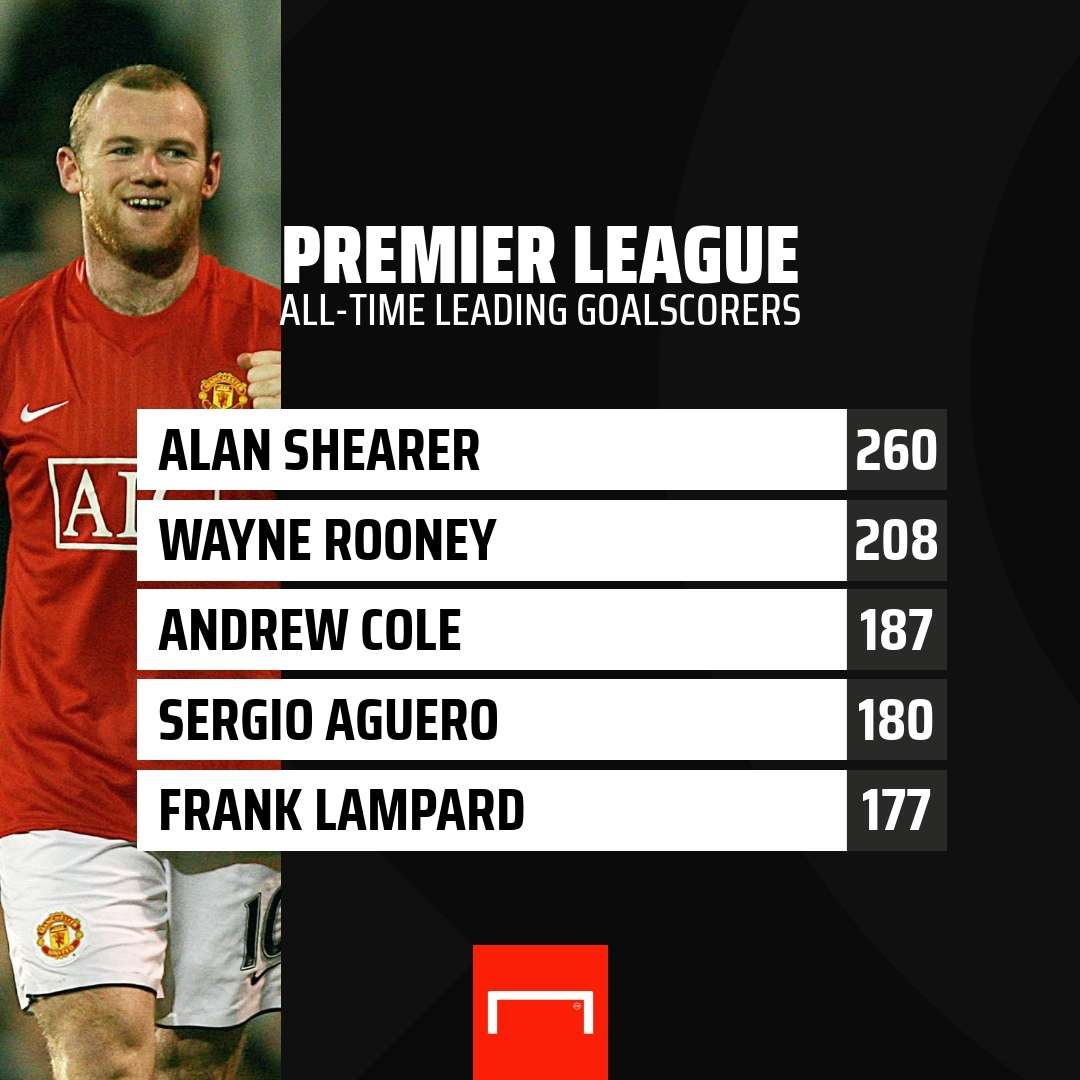 Wayne Rooney Manchester United Premier League Top Scorers GFX