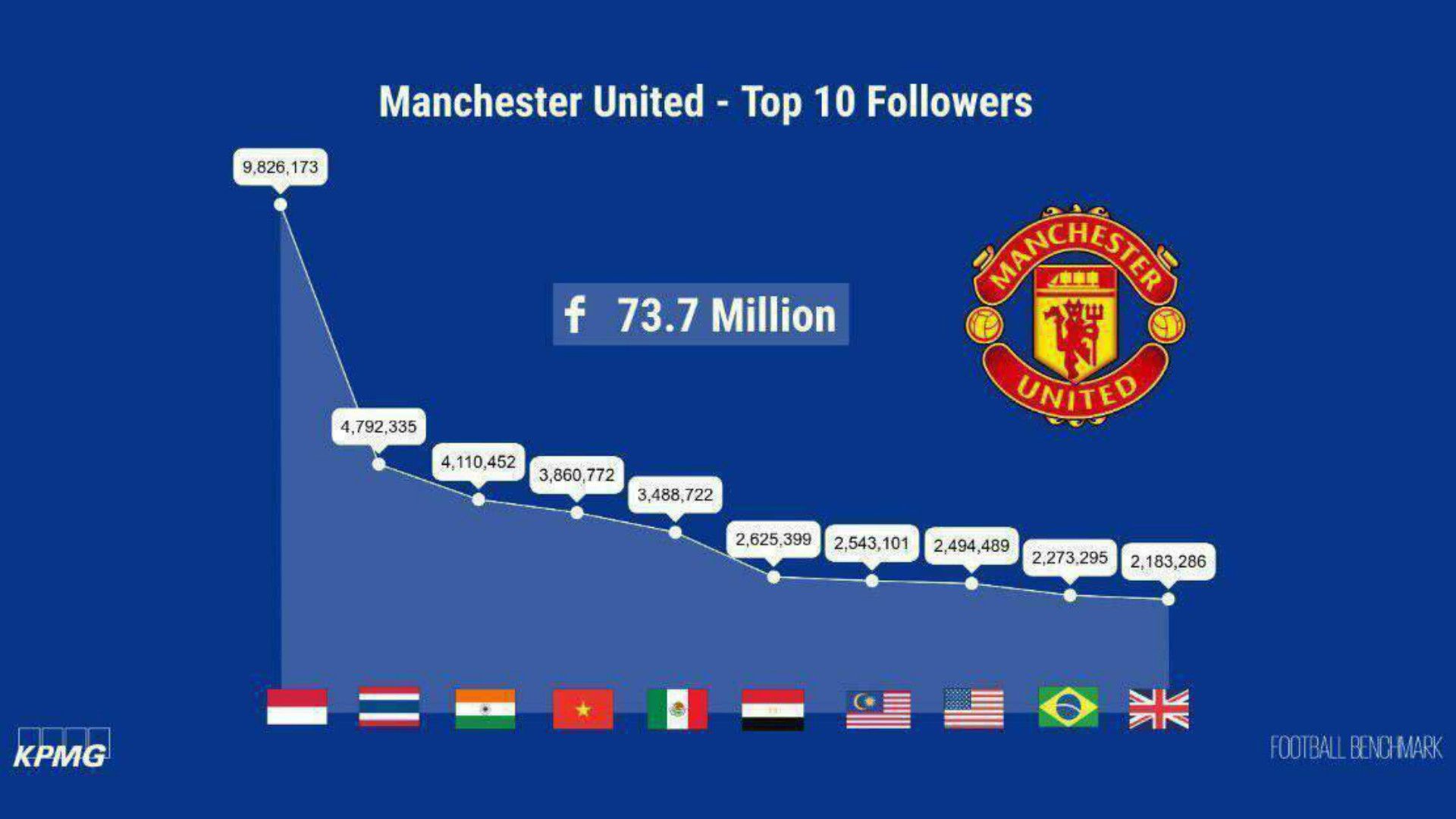 Manchester United followers in Vietnam