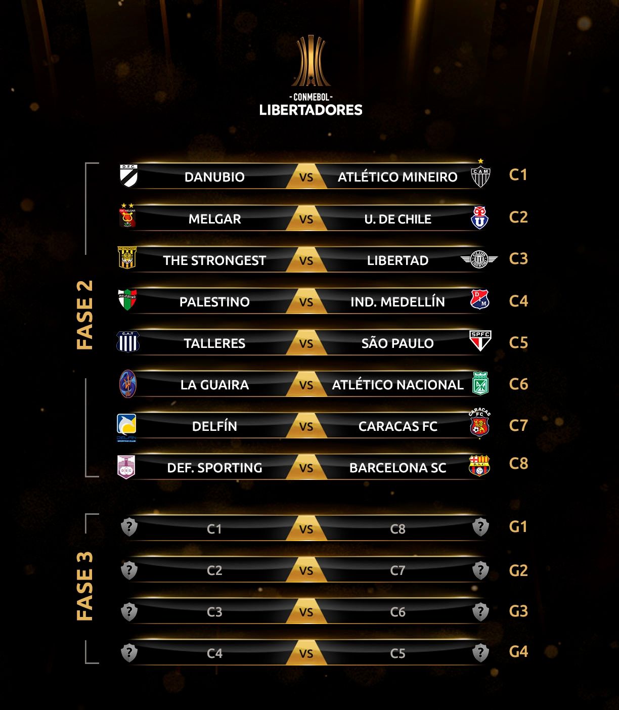 Tabela - 2ª fase Libertadores 2019