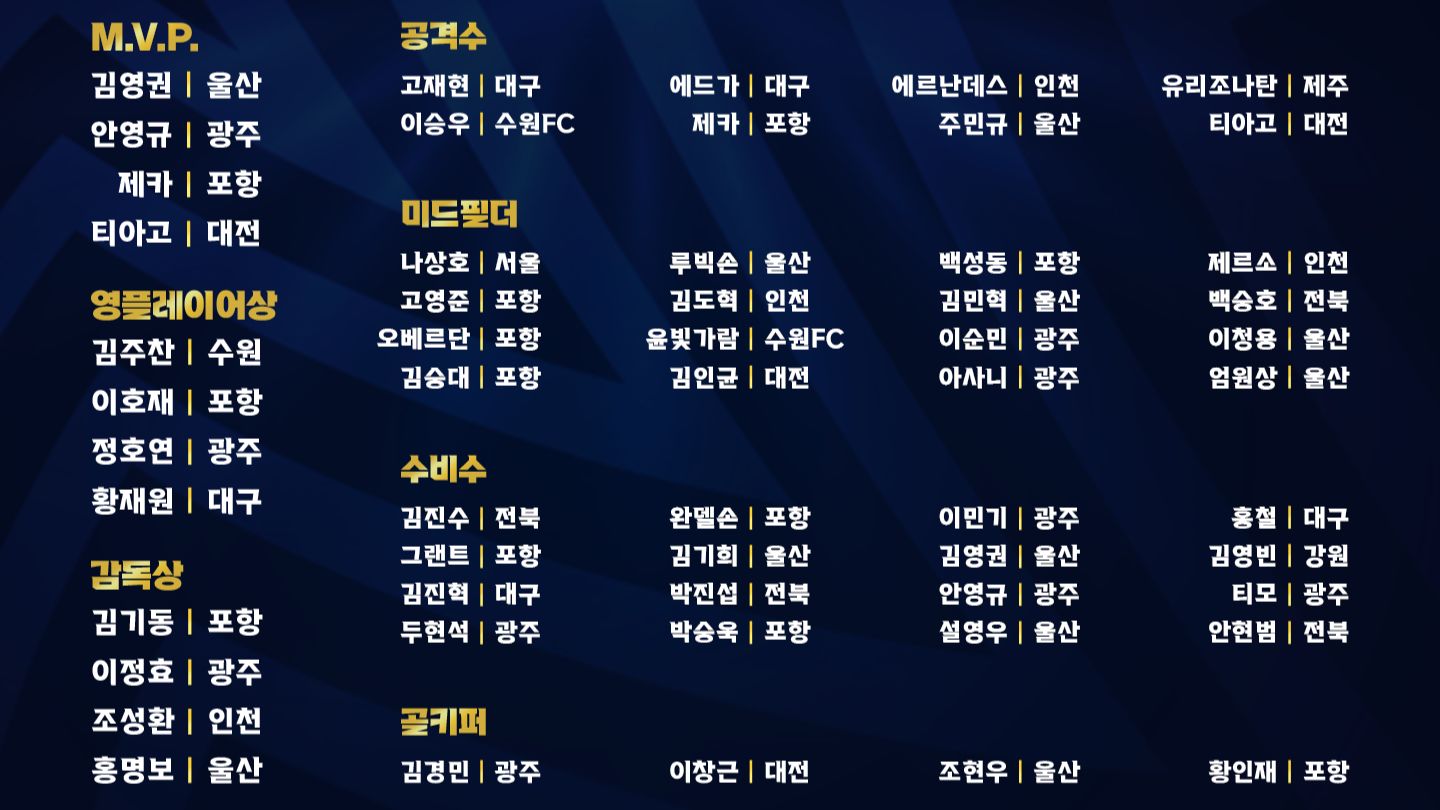 2023 K리그1 대상 시상식 개인상 후보명단