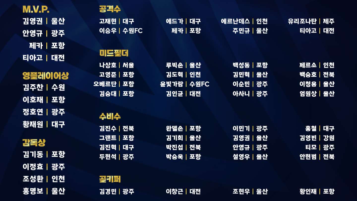 2023 K리그1 대상 시상식 개인상 후보명단