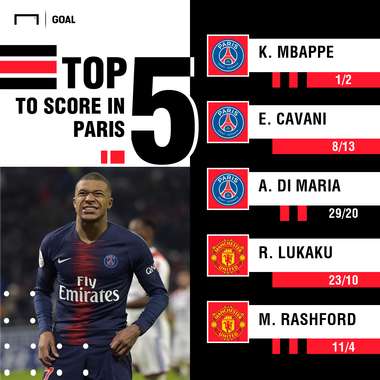 PSG Manchester United scorers graphic