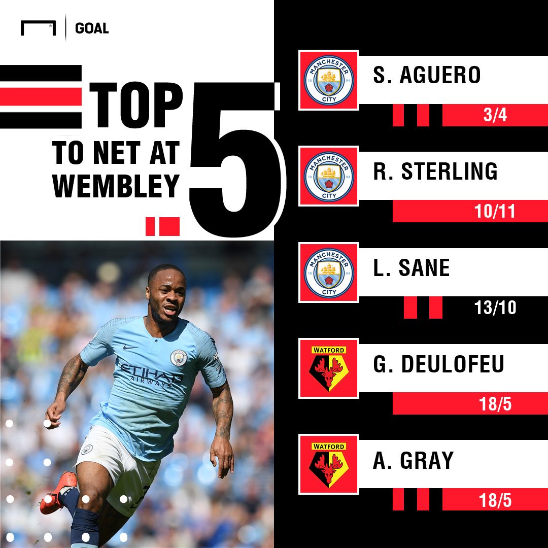 Man City Watford FA Cup final scorers graphic