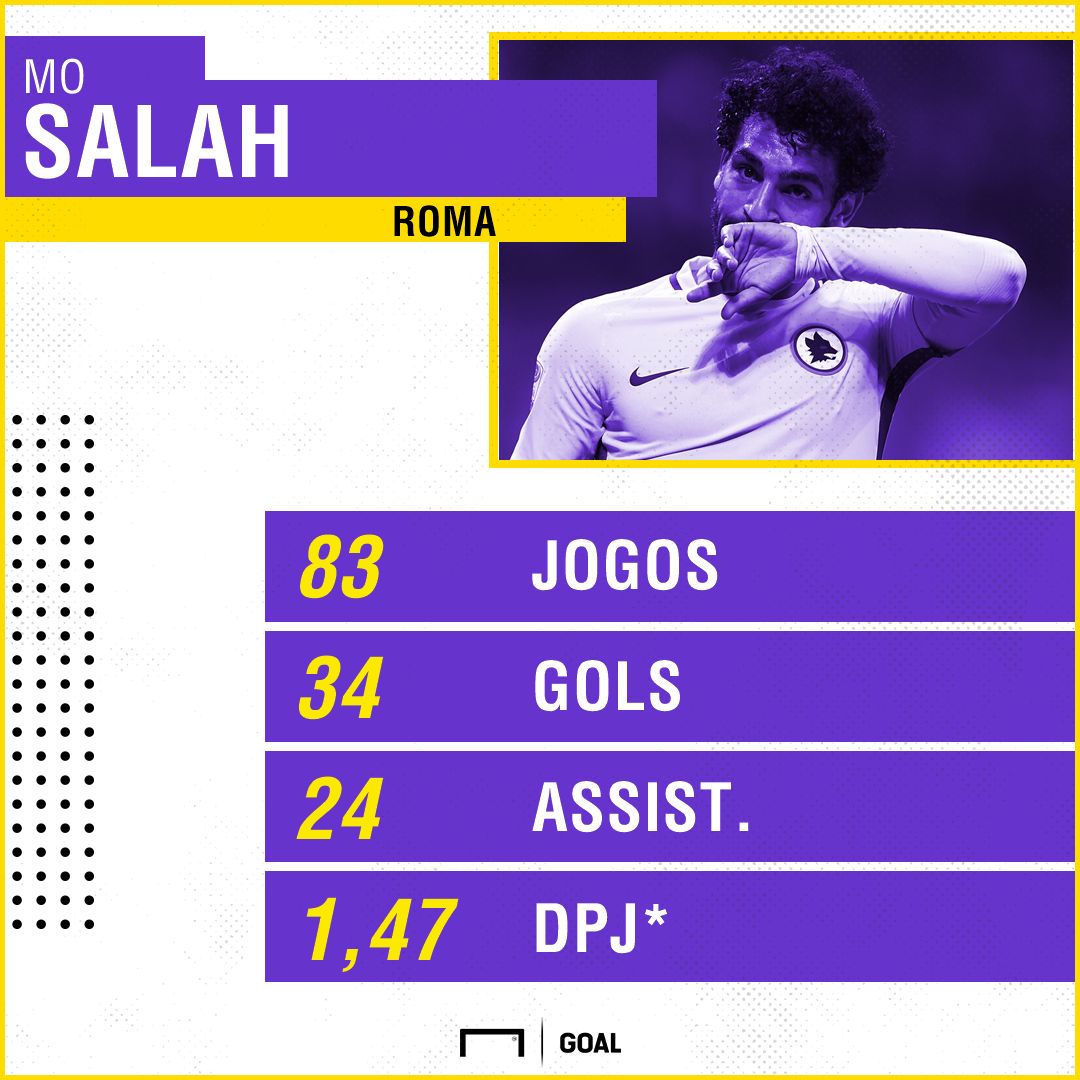 Salah Roma | GFX | 13042018