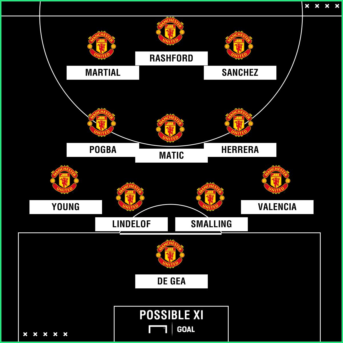 Man Utd possible XI