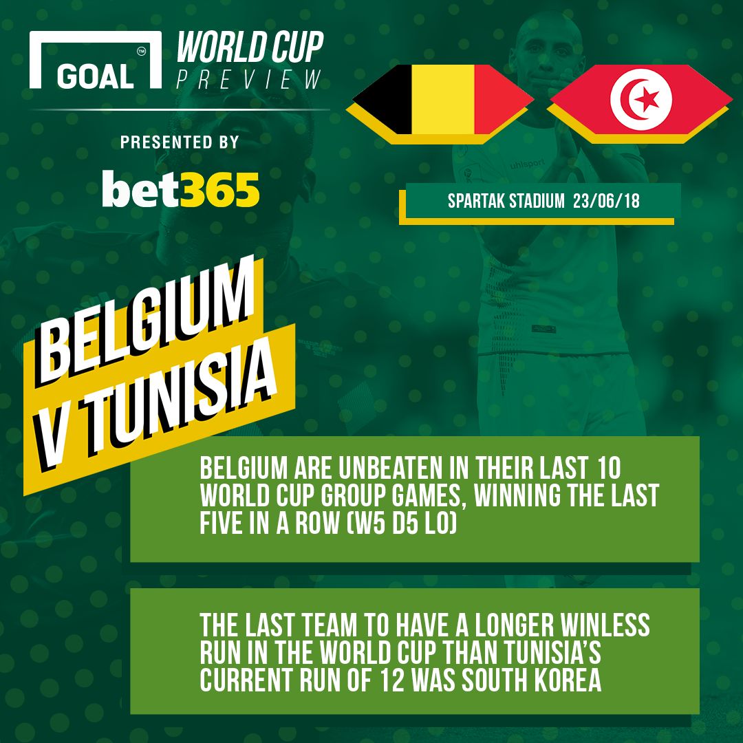 Belgium v Tunisia