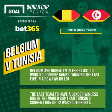 Belgium v Tunisia