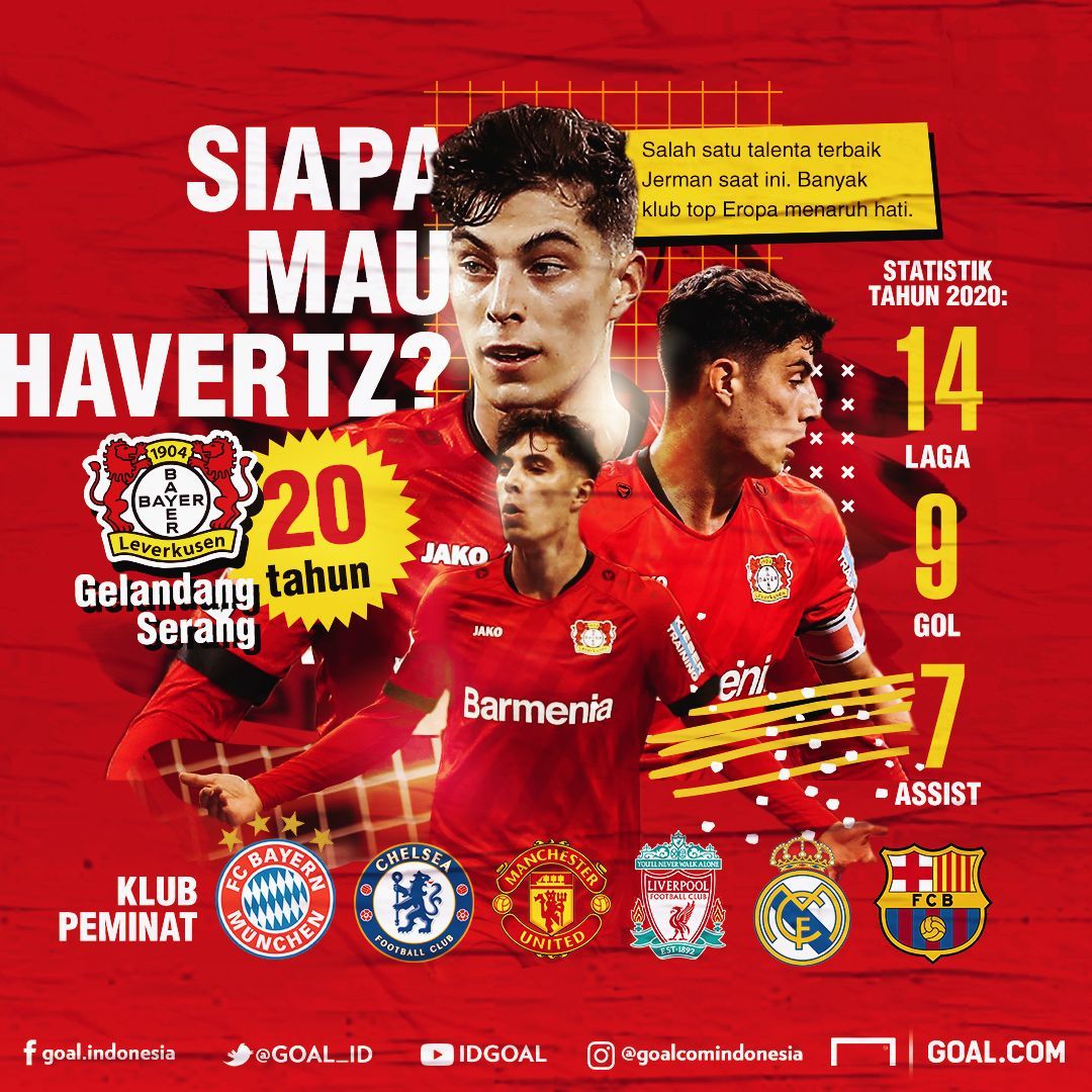 [Body Only] Kai Havertz - Bayer Leverkusen