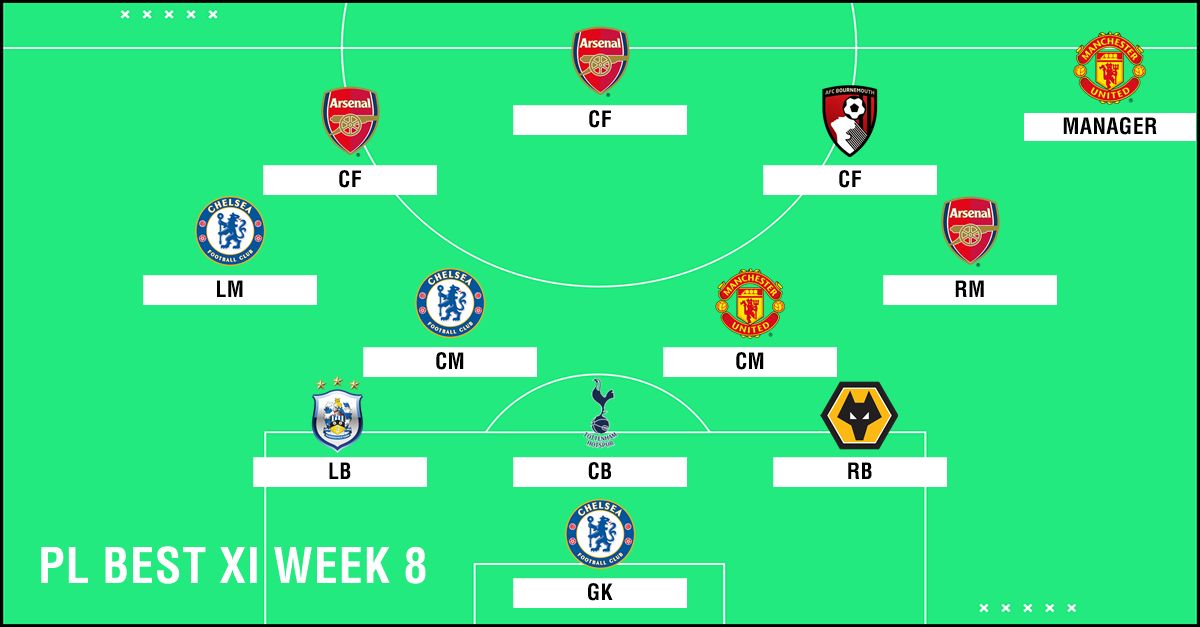 Best XI : ทีมยอดเยี่ยมพรีเมียร์ลีก 2018-2019 สัปดาห์ที่ 8