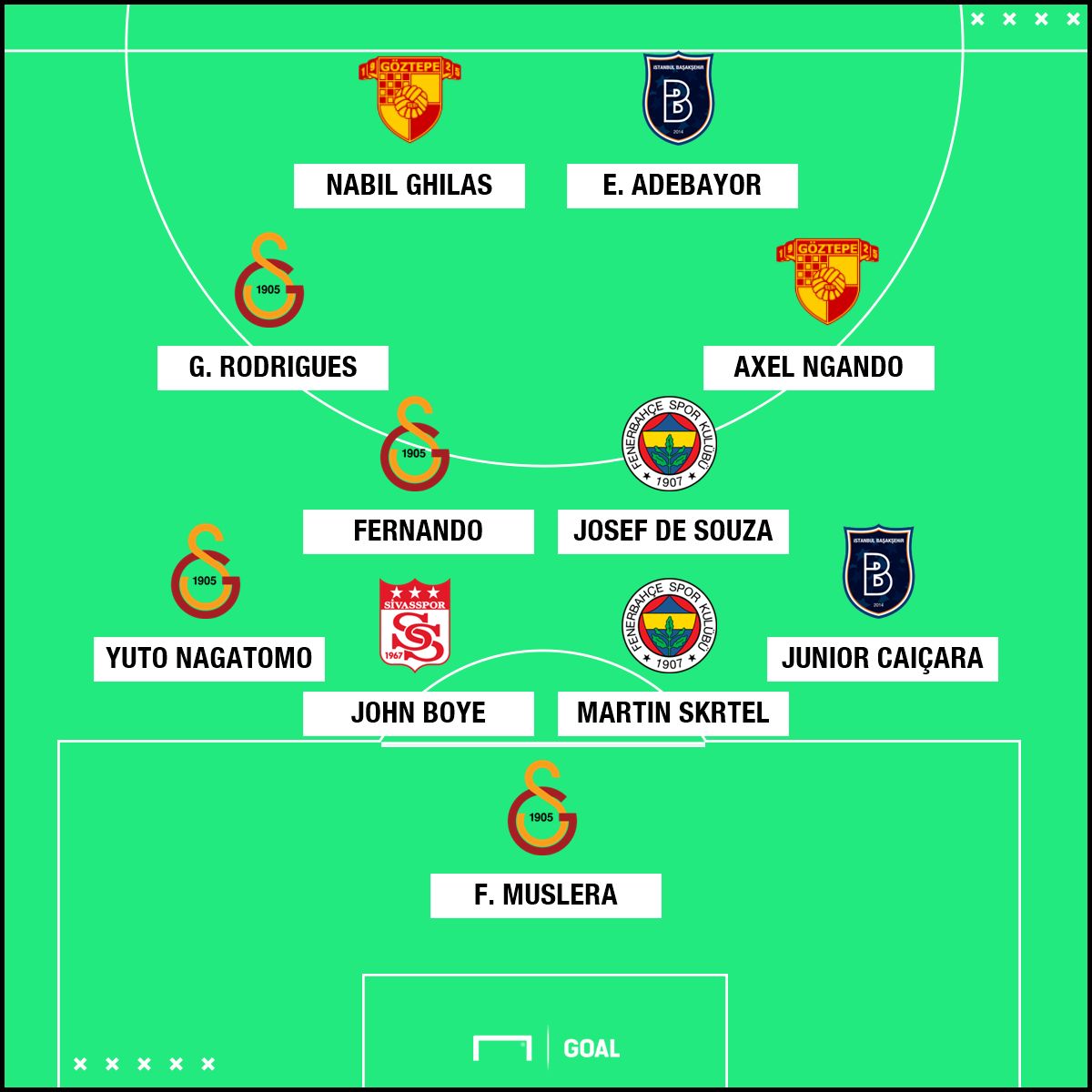 Süper Lig'de 31. haftanın en iyi 11'i