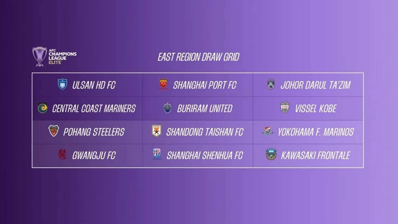 ACLE 리그 스테이지