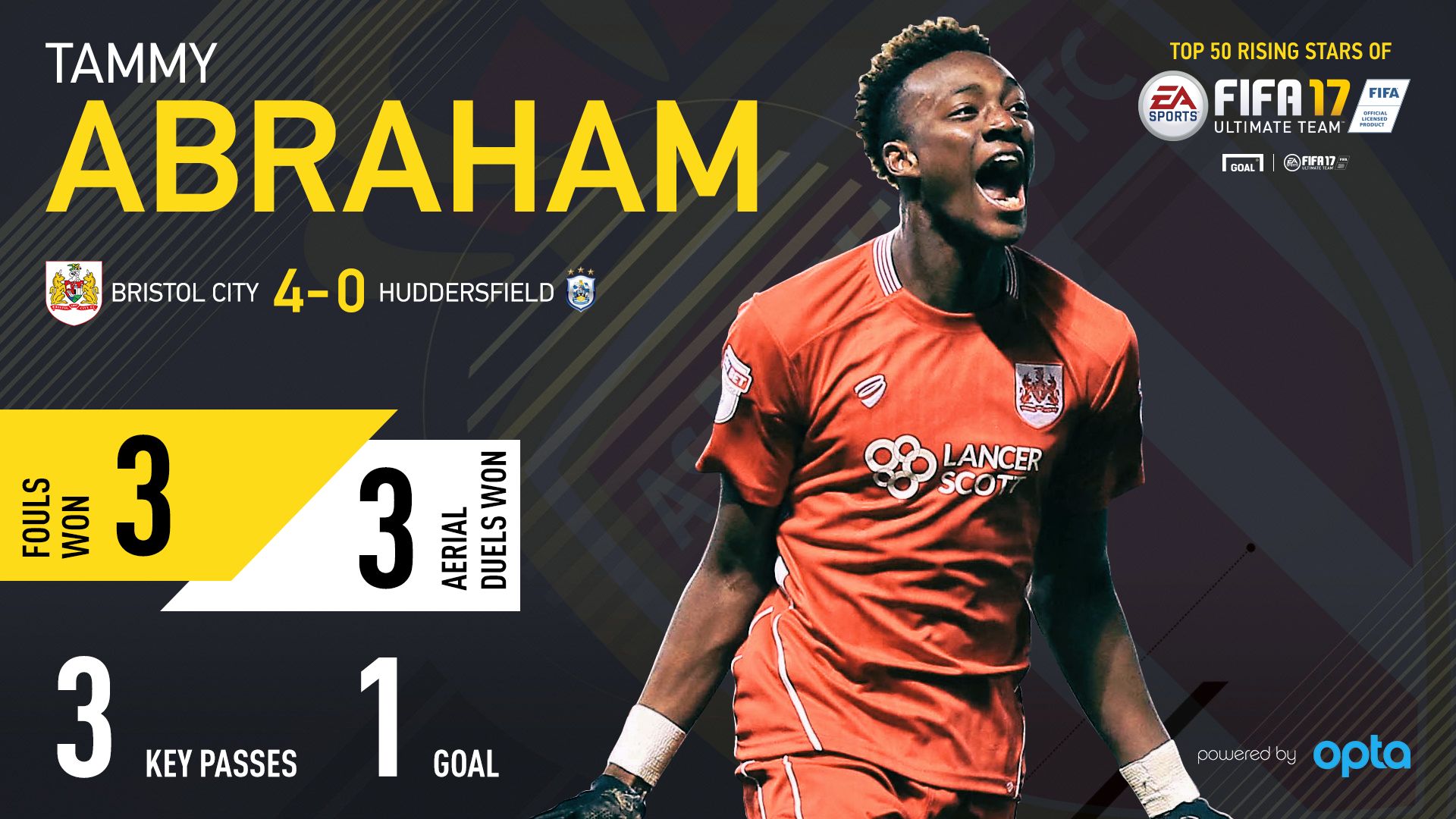 Abraham FUT 20032017