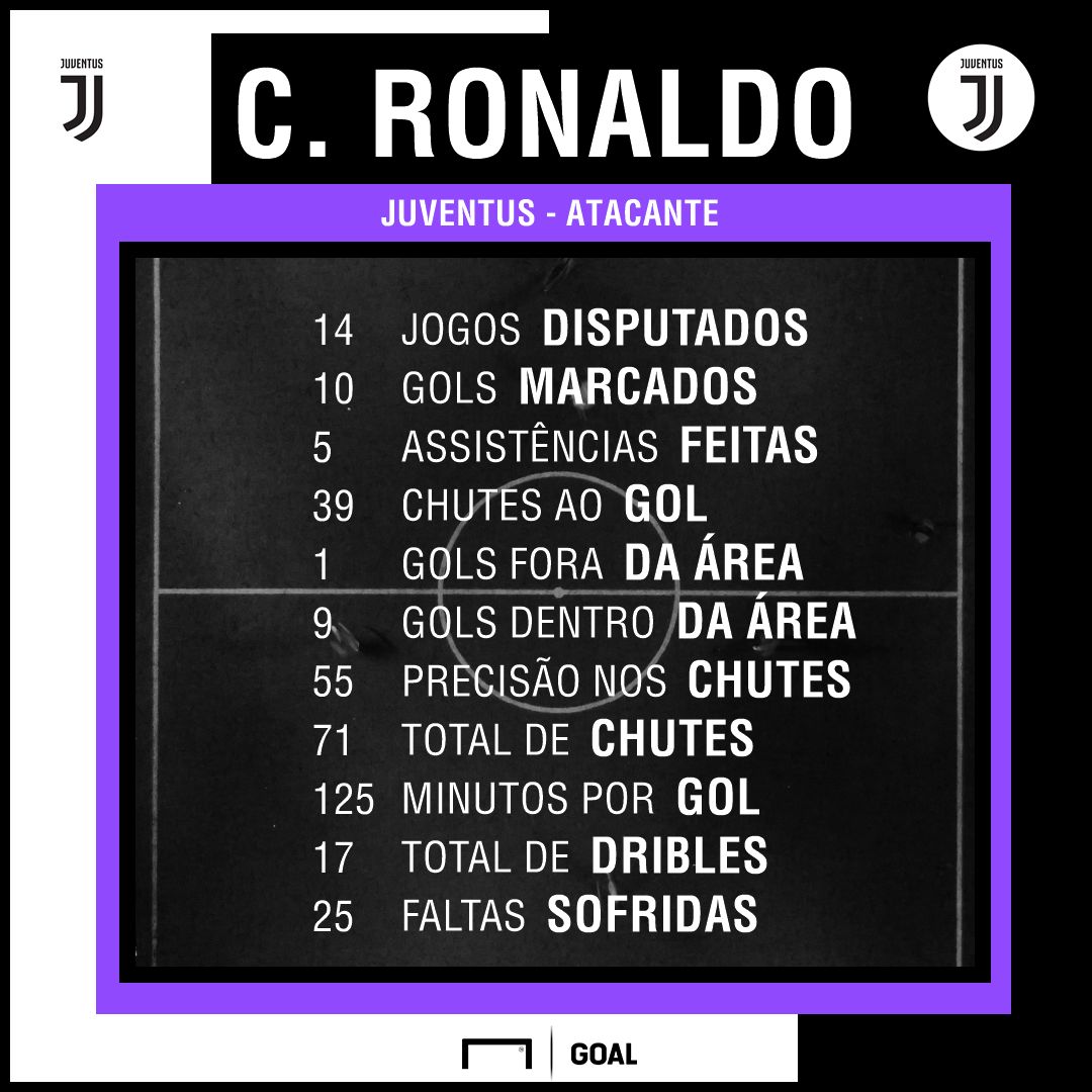 GFX_CRISTIANO RONALDO