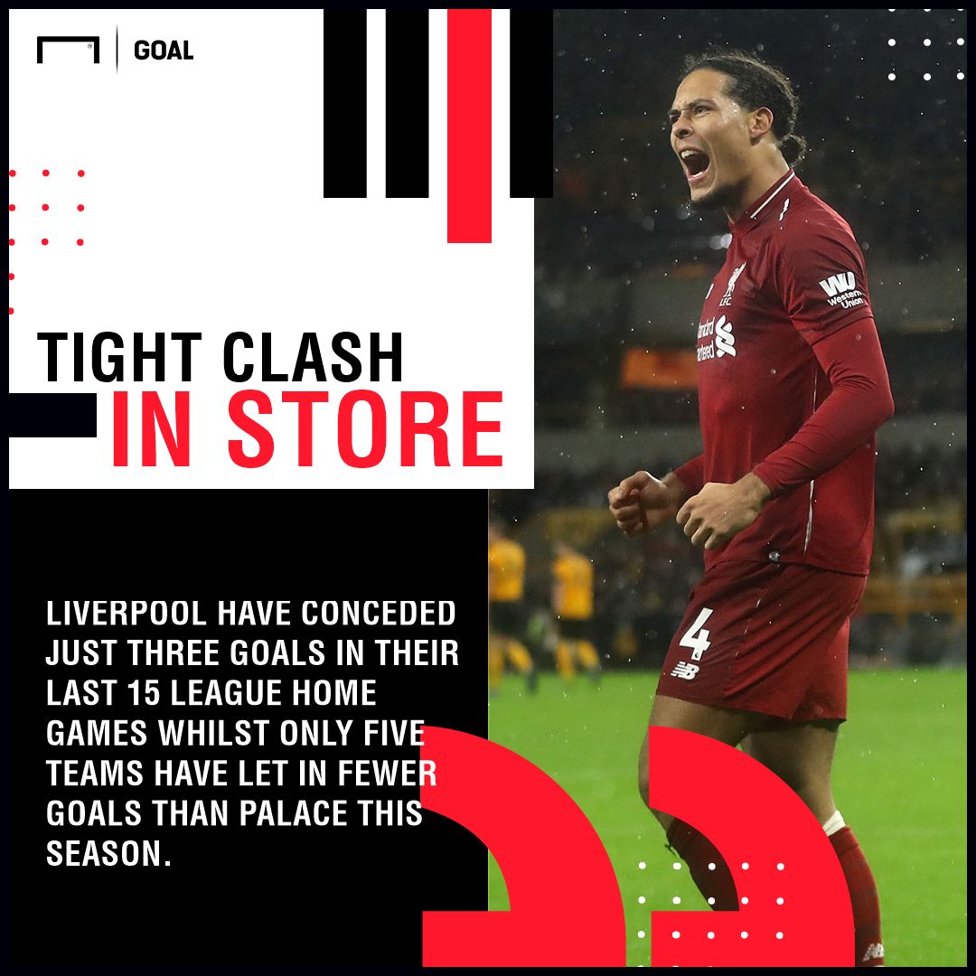 Liverpool Crystal Palace graphic