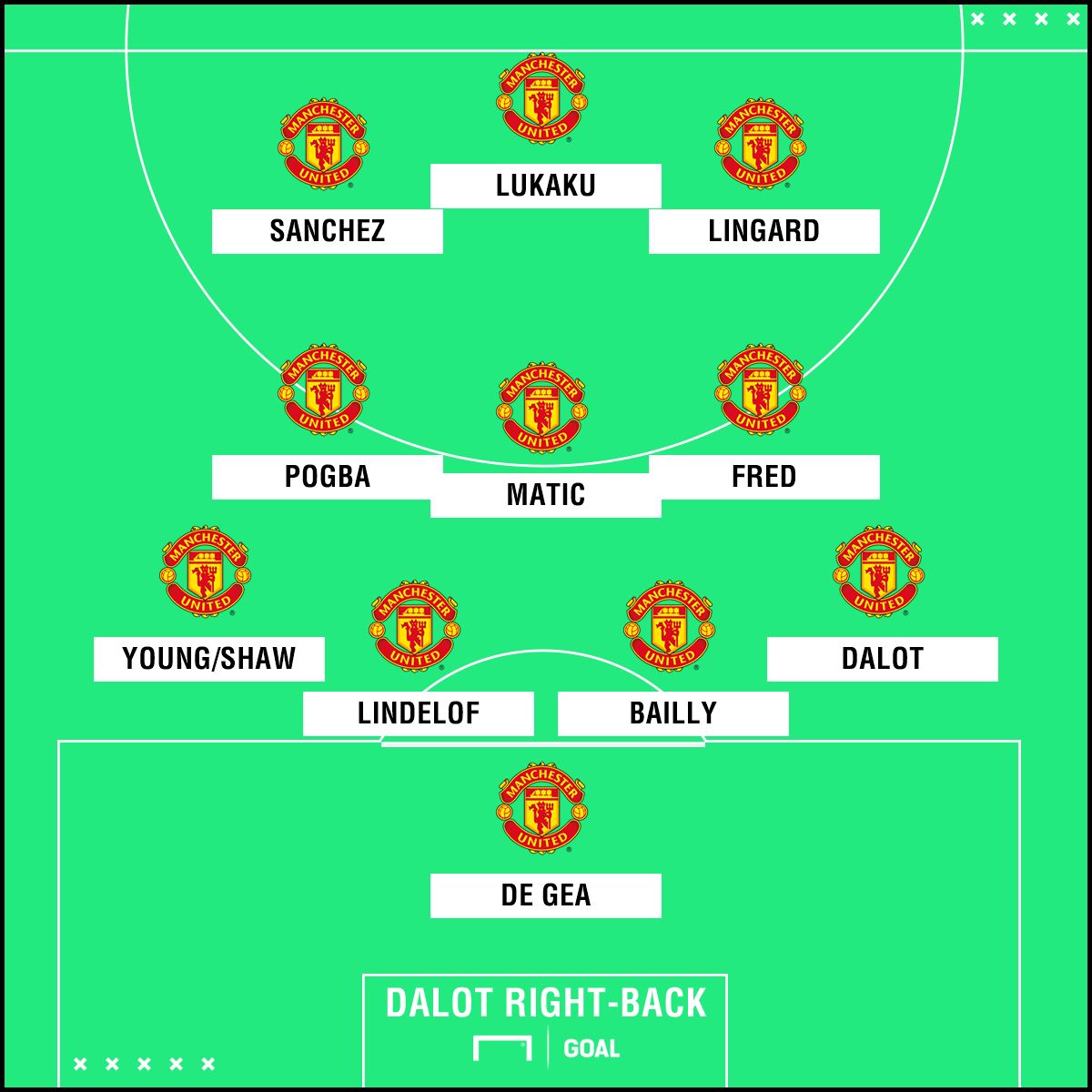 Man Utd possible formation