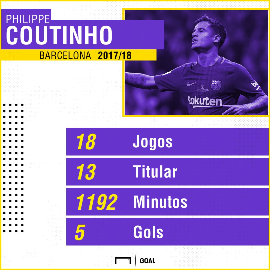 Philippe Coutinho PS - Barcelona - 04/05/2018