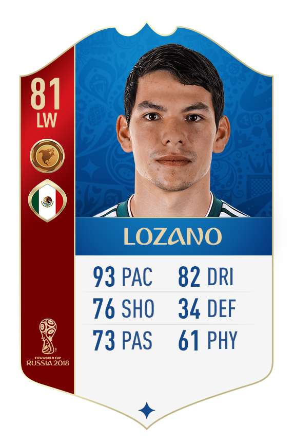 Hirving Lozano FIFA 18 World Cup rating