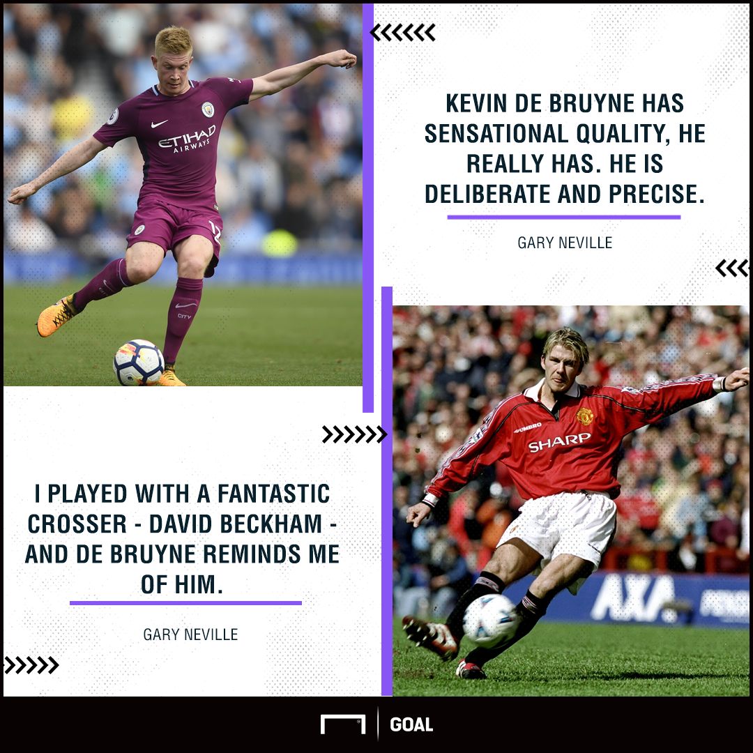Kevin De Bruyne David Beckham Gary Neville