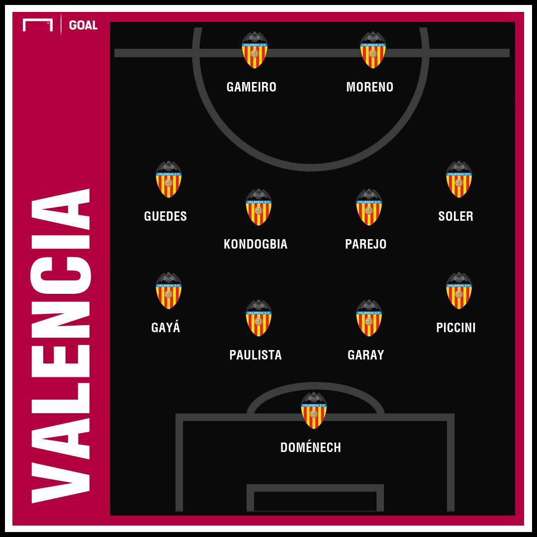 Valencia GFX
