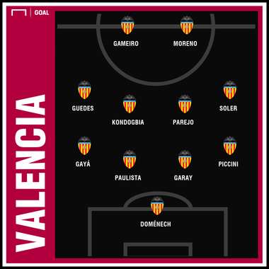 Valencia GFX