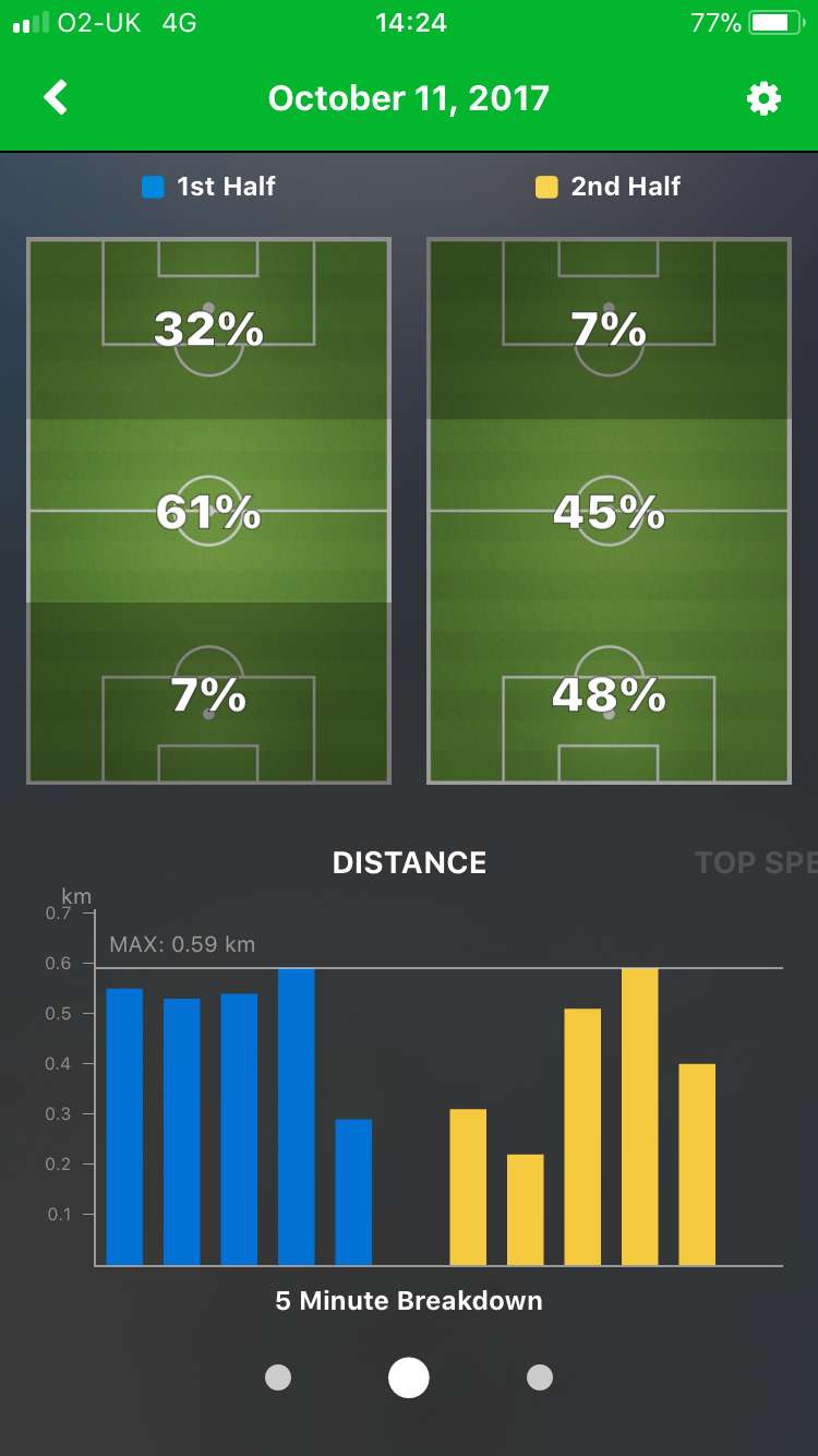 Playertek stats