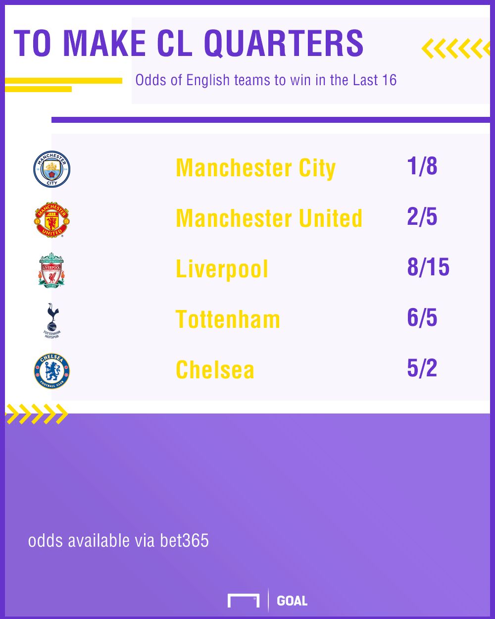 Last 16 odds 11-12 graphic