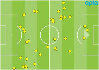 Ndombele touches GFX